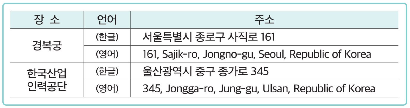 도로명 주소 | ALAMAT NAMA JALAN