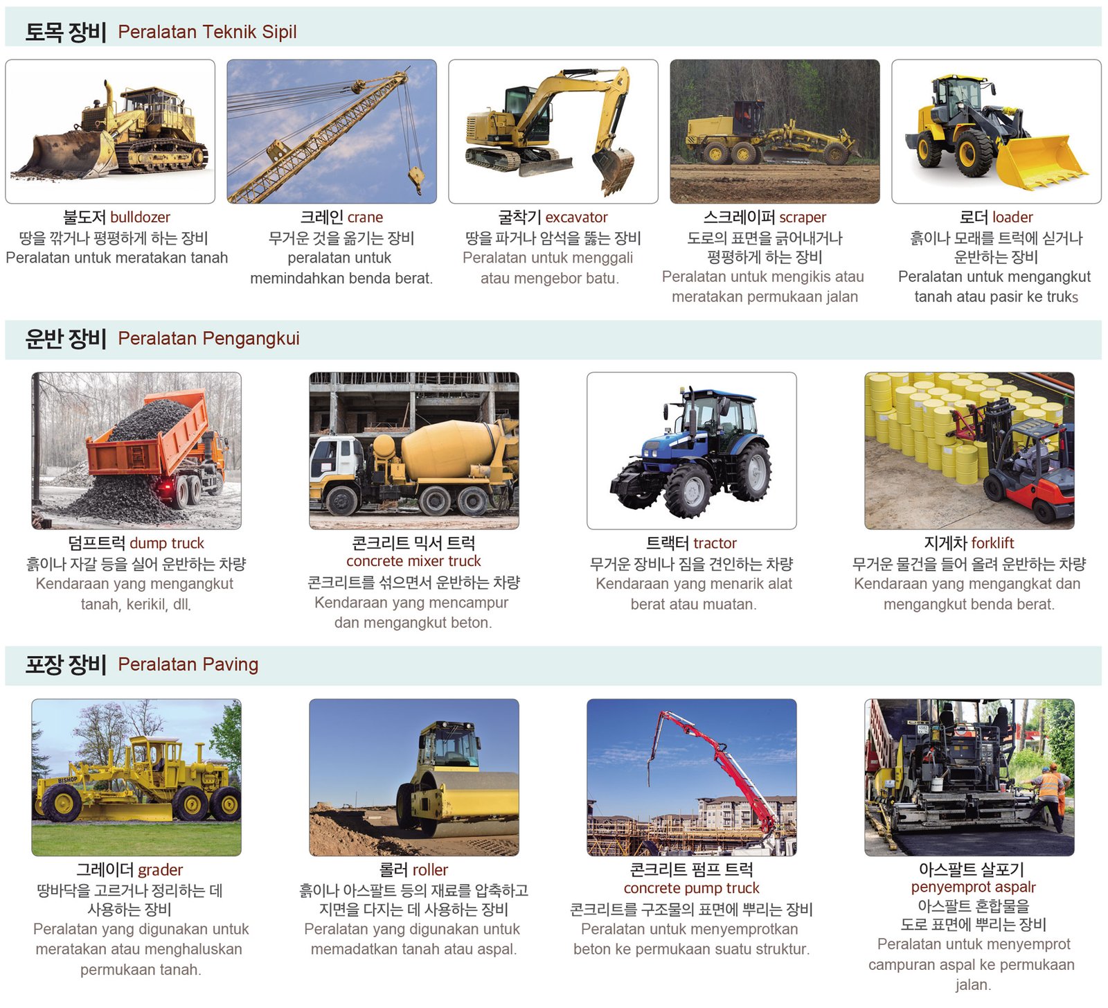 건설 현장의 중장비 | Alat berat dilokasi Konstruksi