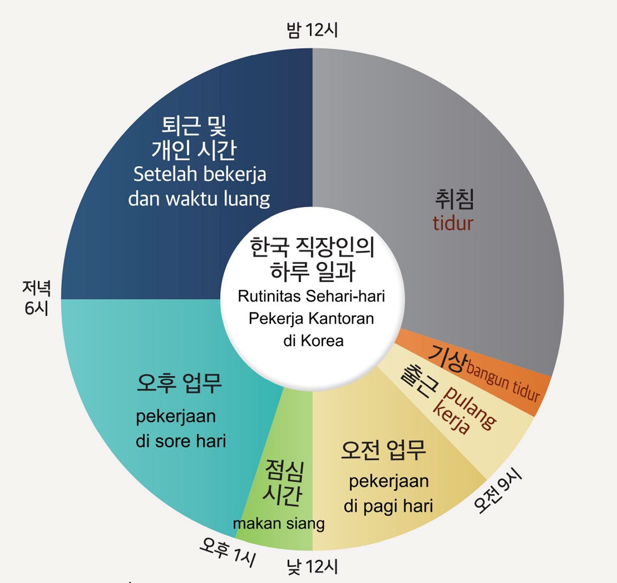 직장인의 하루 | Keseharian Pekerja Kantoran